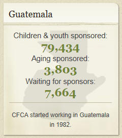 Guatemala info